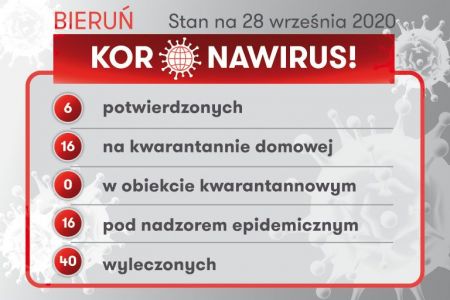 Stan epidemiczny w Bieruniu